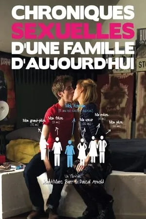 Phim Ký Sự Tình Dục Của Một Gia Đình Pháp - Chroniques sexuelles d'une famille d'aujourd'hui/Sexual Chronicles of a French Family (2012)